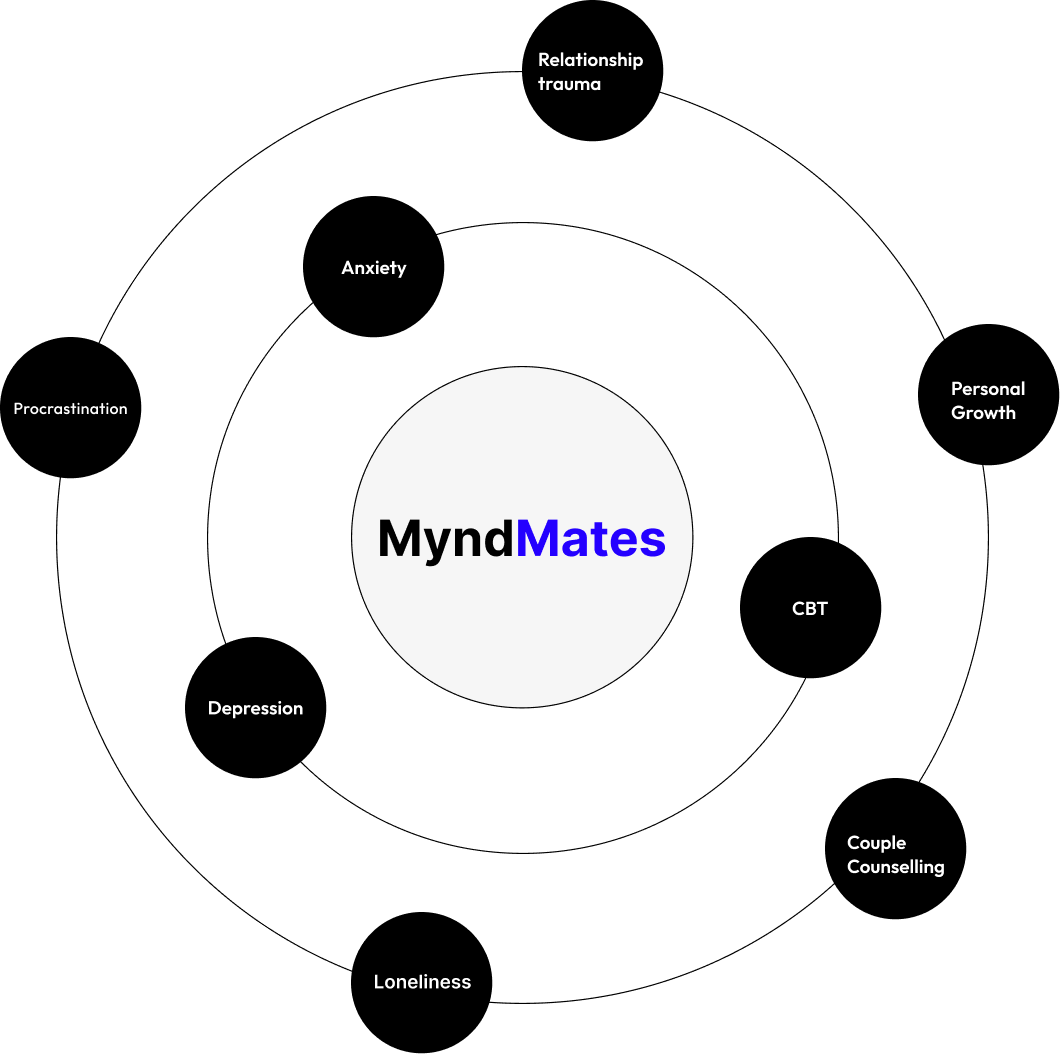 Myndmates Expertise